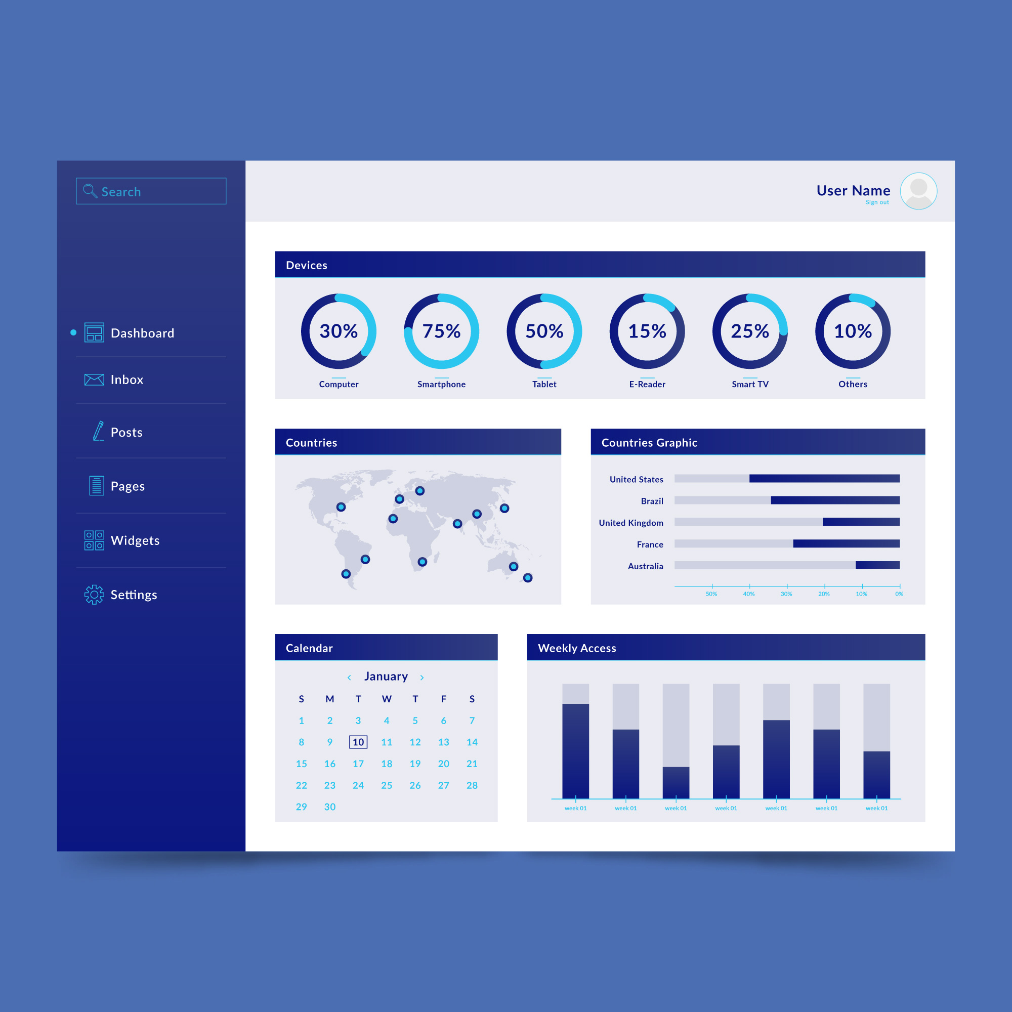E-commerce Website