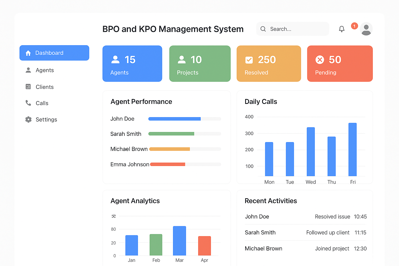 BPO & KPO Dashboard
