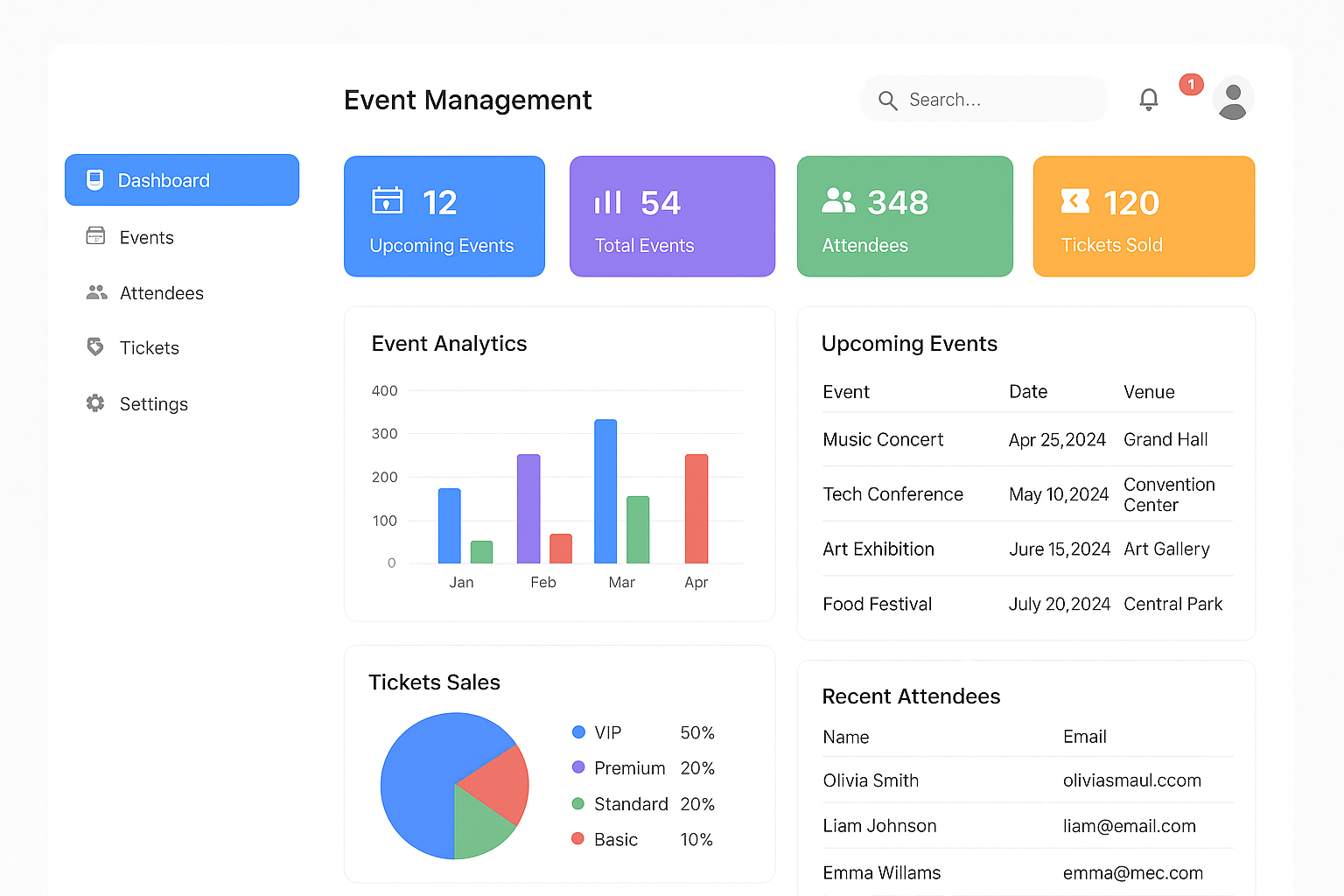 EMS Dashboard