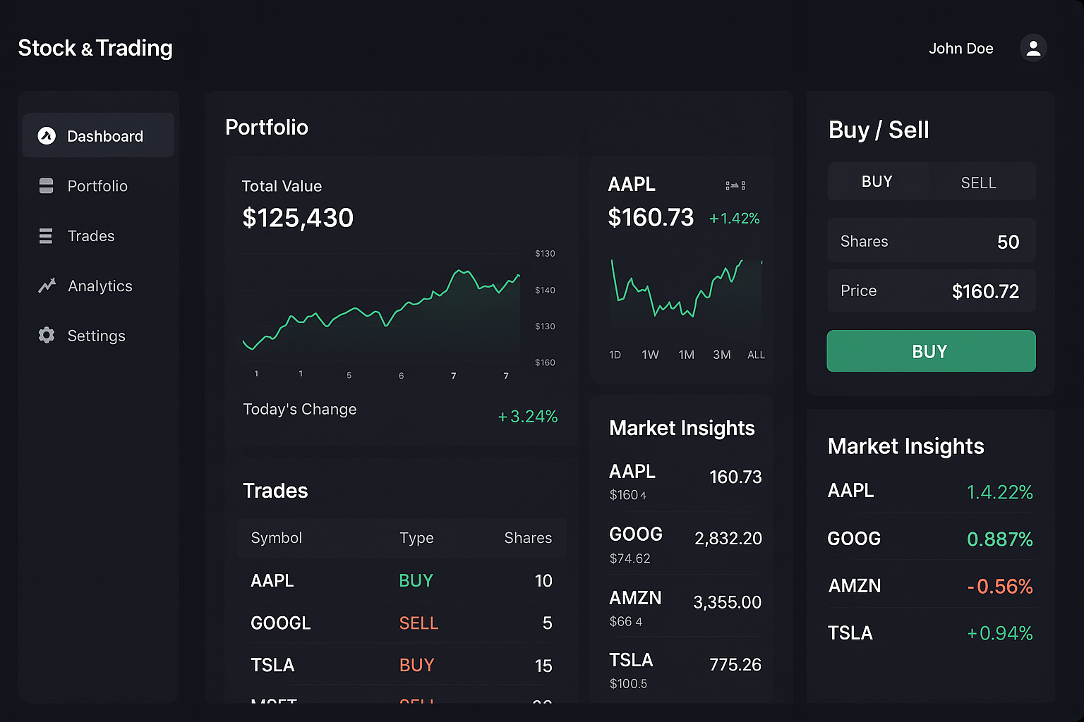 Stock & Trading Dashboard