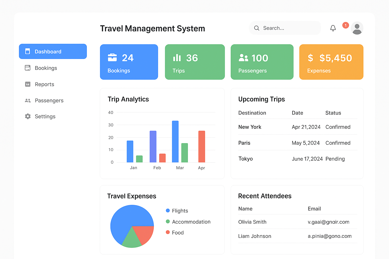 TMS Dashboard